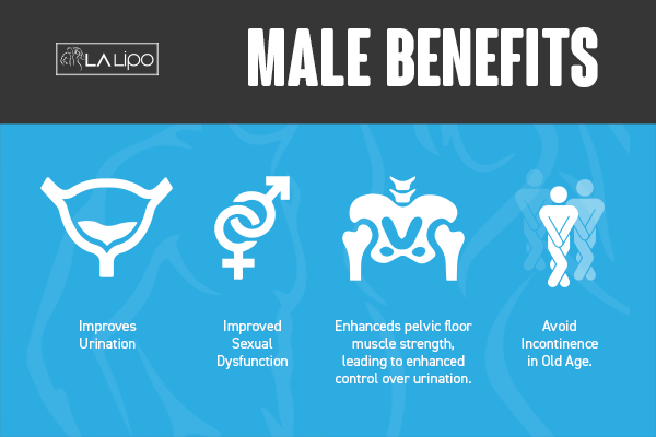 Incontinence treatment Sunderland benefits for men!