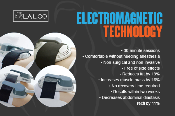 Graphic to show bullet points of how LA-EMS Body Sculpting Sunderland treatment works
