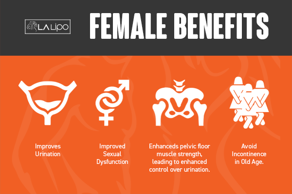 See our incontinence treatment prices and plans from LA LIPO Sunderland