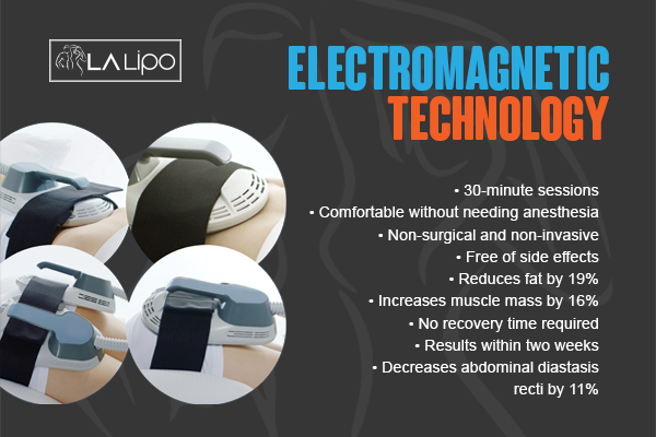 Benefits of LA-EMS Body Sculpting Treatment Sunderland